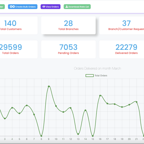 courier management system
